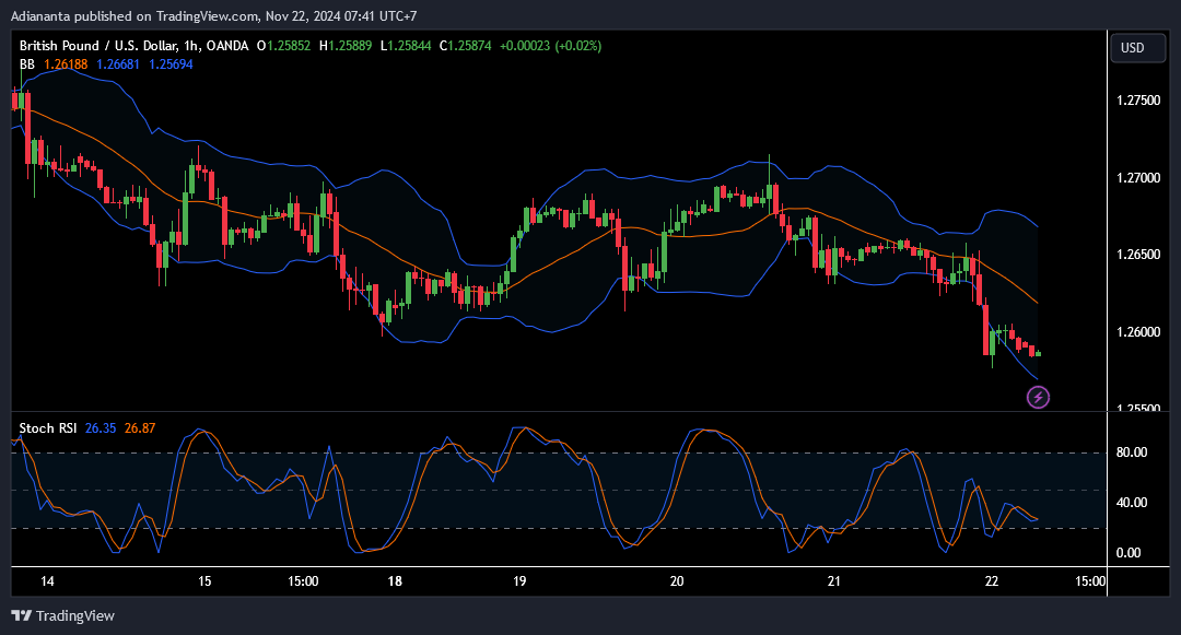 gbpusd h1