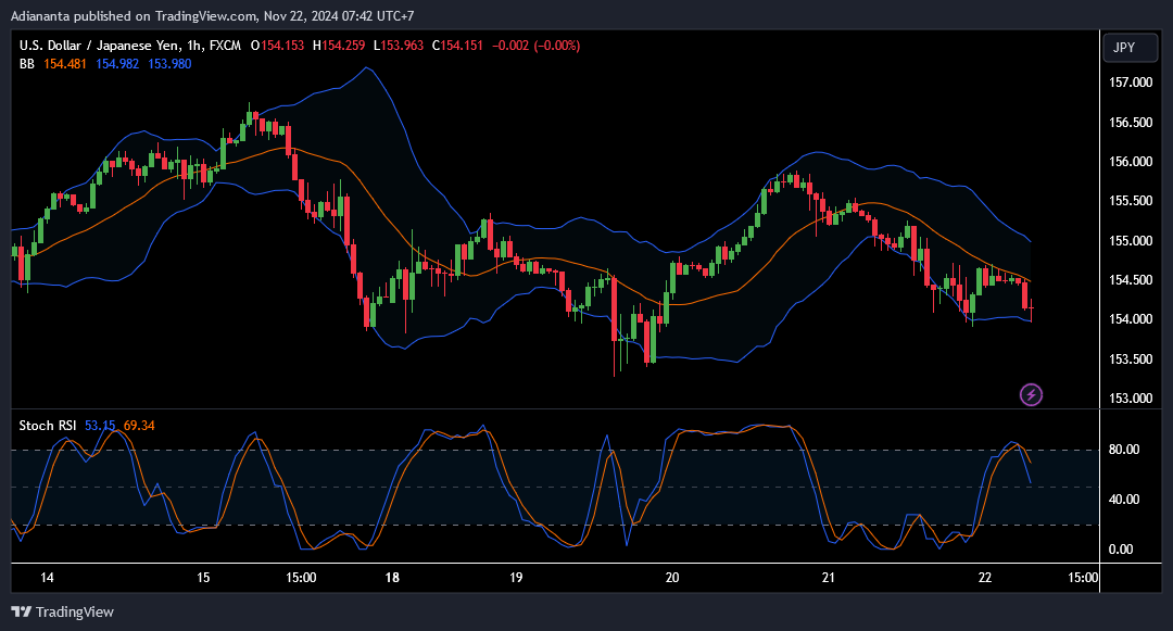 usdjpy h1