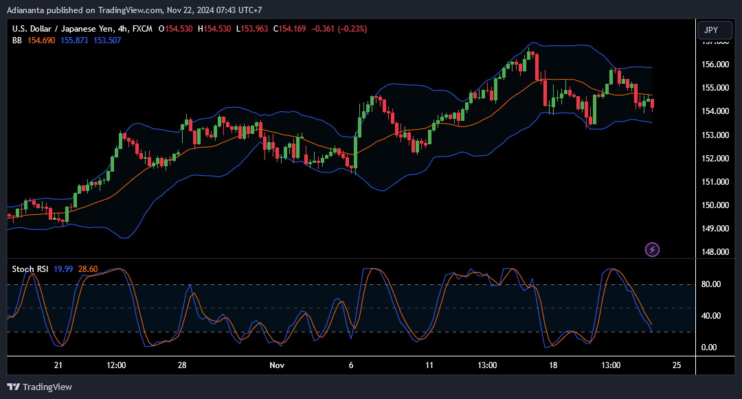 usdjpy h4