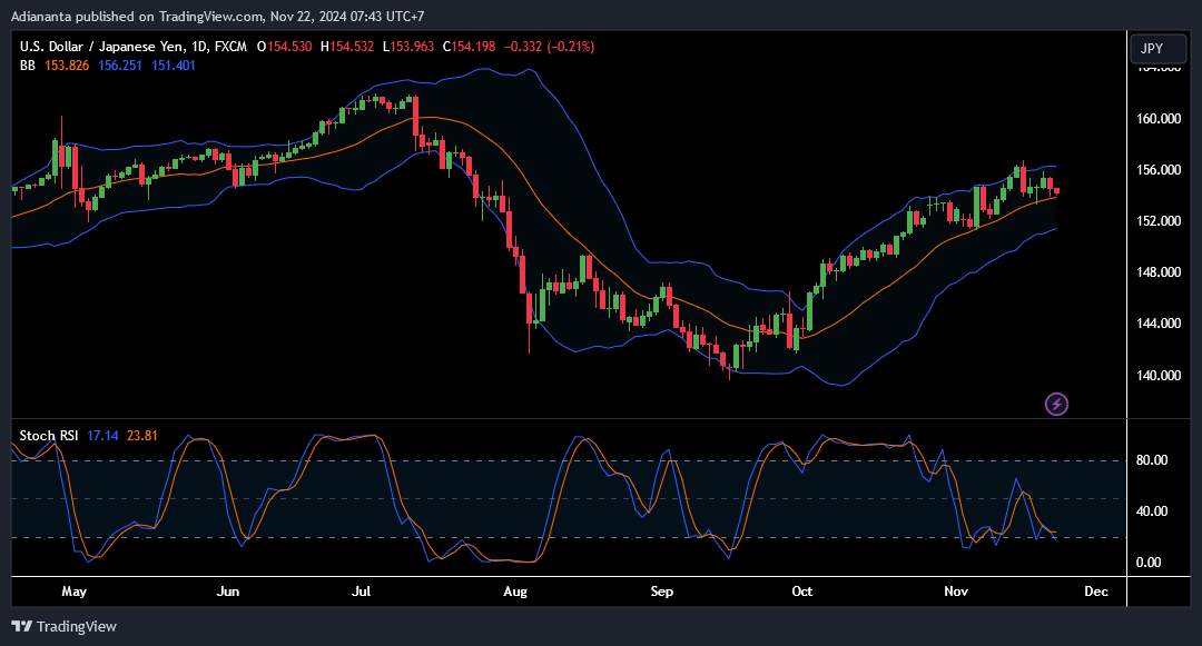 usdjpy daily