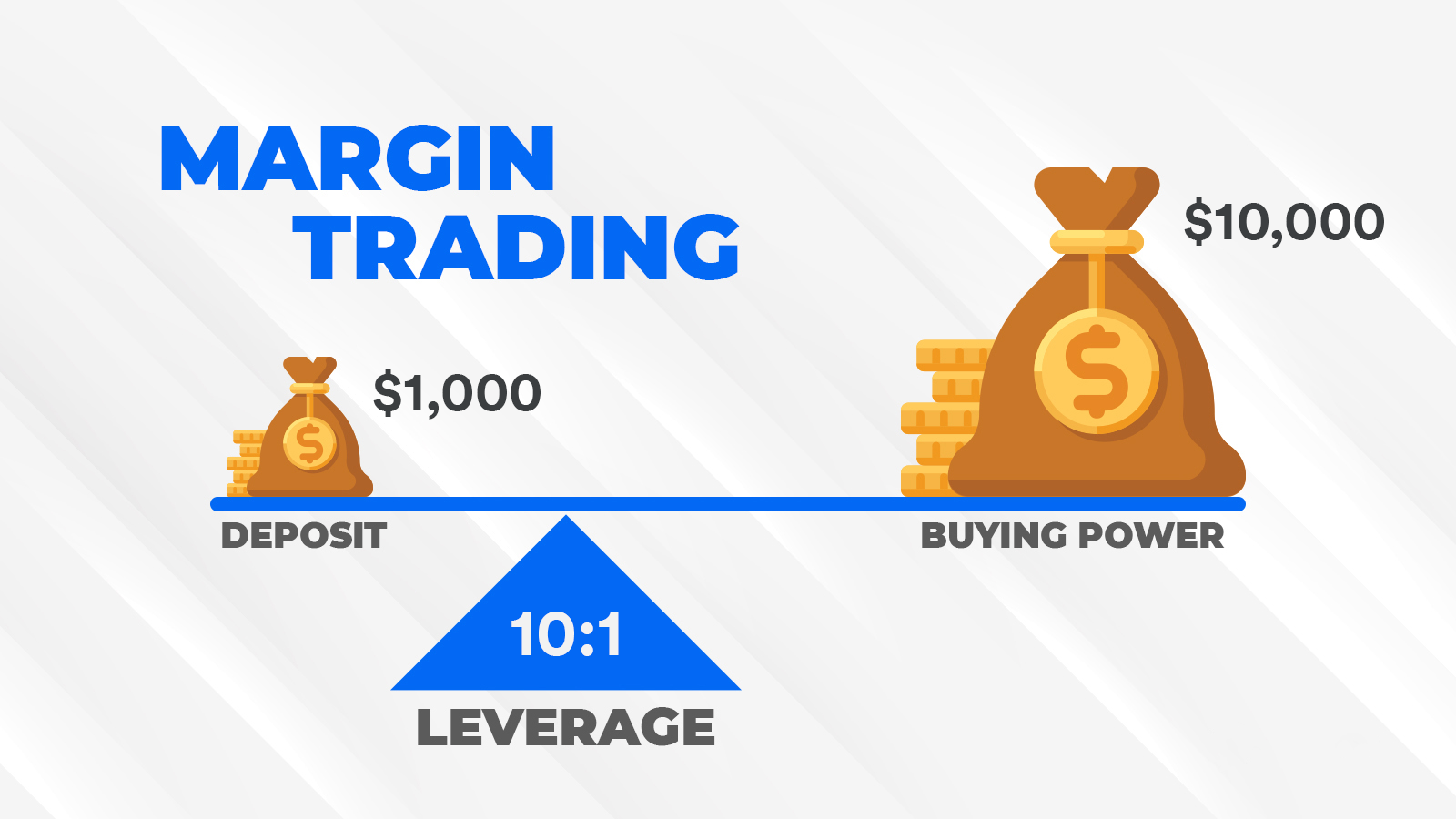 leverage