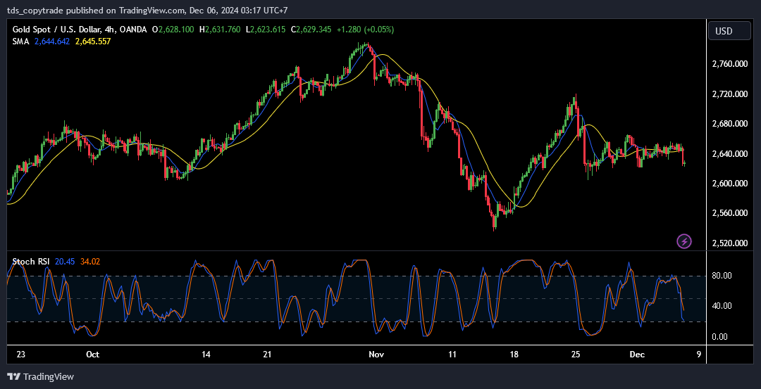 nfp impact on xauusd trading h4