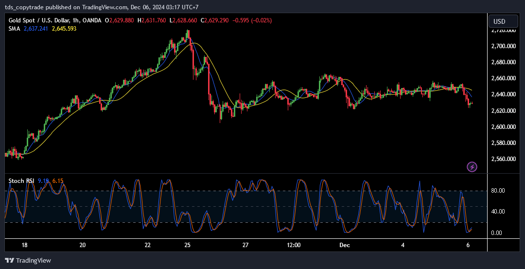 nfp impact on xauusd h1
